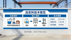 安平本地工厂讲解：说一遍公路压浆料和铁路压浆料的区别